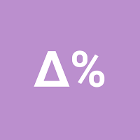 Rate of Change Calculator