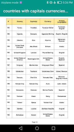 World countries, Capitals, Currencies , languages Screenshot 1