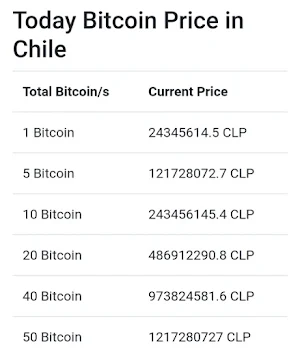 Live Bitcoin Price in Chile Screenshot 2