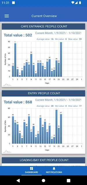 Sence Cloud Screenshot 1