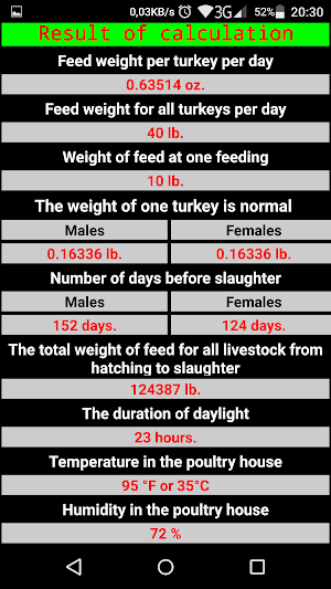 Turkey feed consumption calcul Screenshot 3