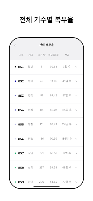 위딘 - 대한민국 군인을 위한 병영생활 최적화 플랫폼 Screenshot 1