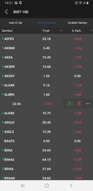 Acar Trader Screenshot 2
