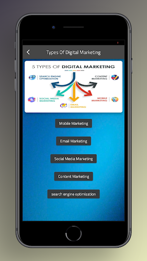 Digital Marketing For Beginner Screenshot 3