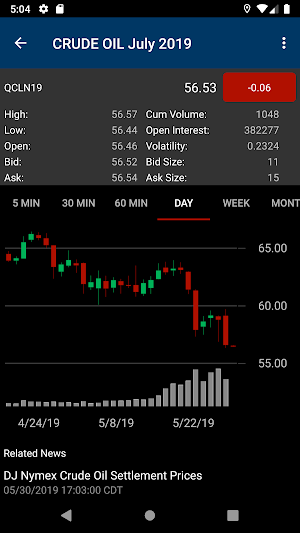 DTN Instant Market Screenshot 2