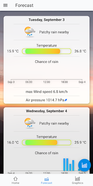 AWEKAS Stationsweb Screenshot 1