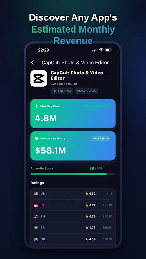 App Revenue Downloads Tracker Screenshot 0
