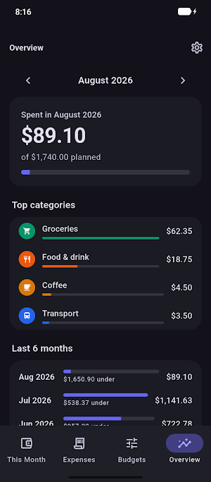 List Budget: Expense Tracker Screenshot 3