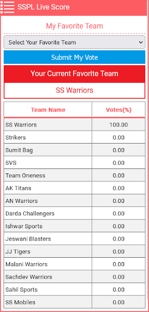 Sindhi Samaj Premier League Screenshot 2