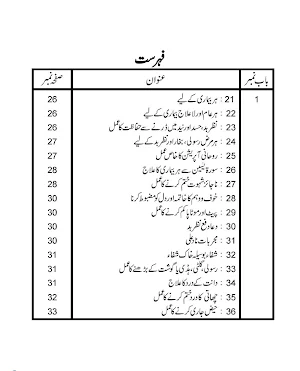 Kinzul Fiqra Amliyat O Tavezat Screenshot 3