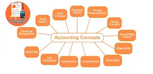 Basic Accounting Principles Screenshot 2