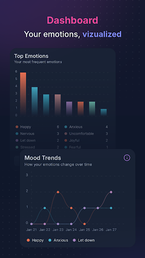 The Feelings Wheel Screenshot 2