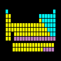 Periodic Table
