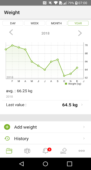 Andaman7 - Your Personal Health Record Screenshot 2
