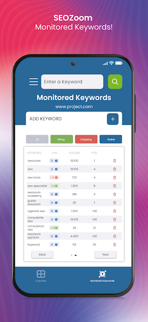 SEOZoom Screenshot 3