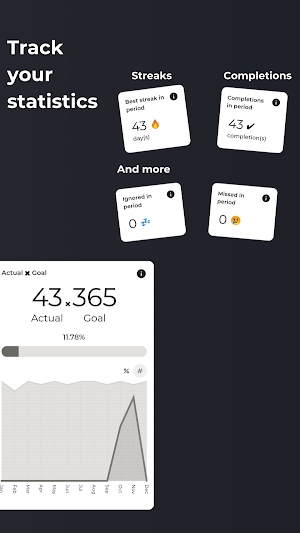 Habitee - Habit Tracker Clean Screenshot 3