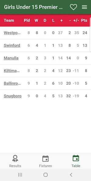 Mayo Youths Football Screenshot 2