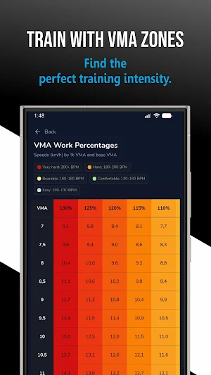 Calcul VMA - Test, Pace & VO2 Screenshot 3