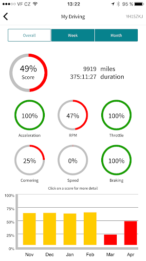 AA Fleet Intelligence Screenshot 3