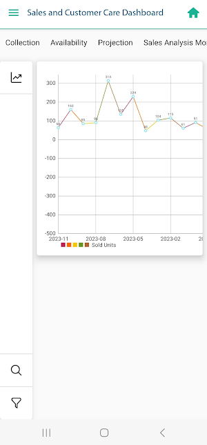 Farvision Dashboard Screenshot 1