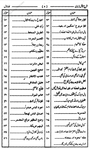 Shamail Tirmizi Urdu Sharah Screenshot 3