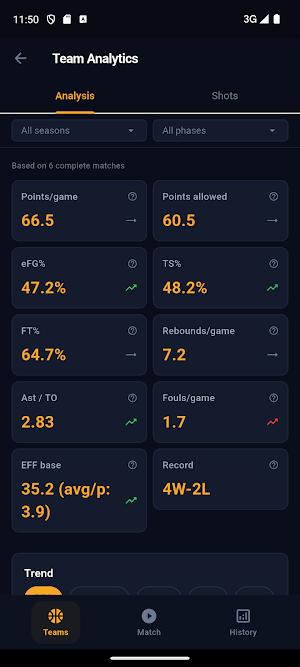 MyCourtStats: Basketball Stats Screenshot 3