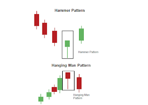 Candlestick Chart Guide Screenshot 2