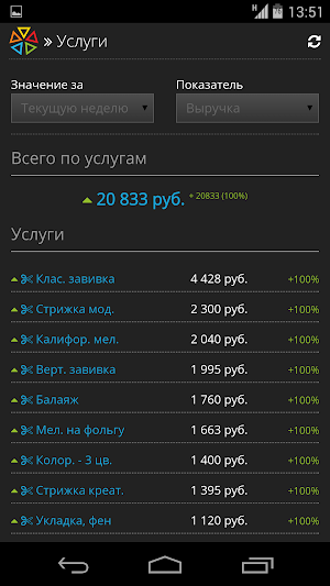 ПрофСалон Бизнес Screenshot 3