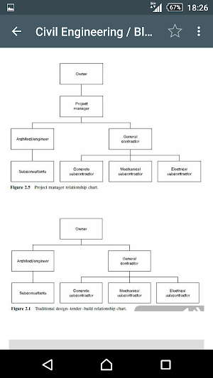 Civil Engineering Screenshot 2