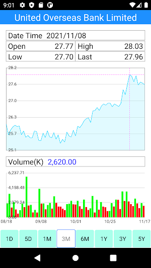 Stocks: Singapore Stock Market Screenshot 1
