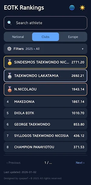 EOTK Rankings Screenshot 1