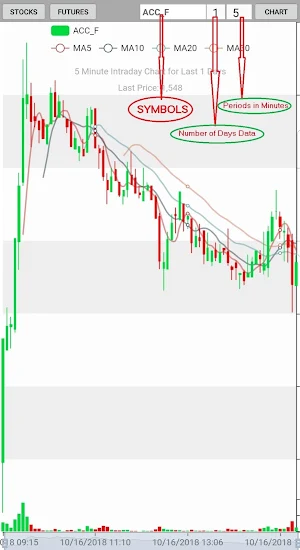 NSE Live Rates - Chart - Watch Screenshot 1