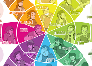 Moodwheel - Advanced Mood Tracker Screenshot 0