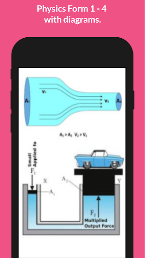 Physics: Notes with diagrams Screenshot 2