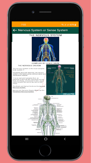 Anatomy and Physiology (Human) Screenshot 3