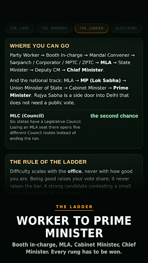 The Mandate - Election Game Screenshot 3