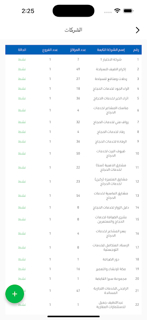لوحة تحكم المجلس التنسيقي Screenshot 3