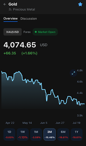 Sharetrader: Stock Market Chat Screenshot 0