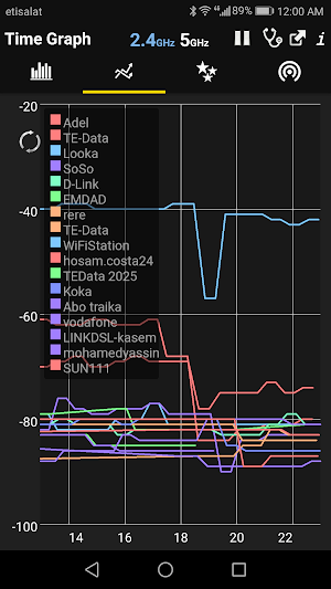 WiFi Analyzer Premium Screenshot 1