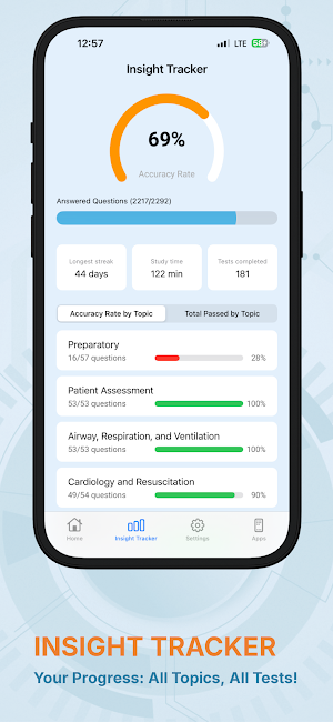 Paramedic Mastery Screenshot 3