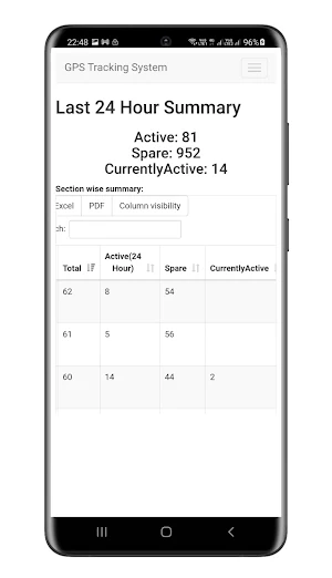 Rilapp Railway GPS Tracking Screenshot 1