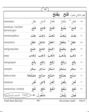 80% Kosakata Al-Qur'an Screenshot 2