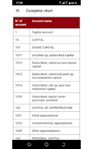 SYSCOHADA - English & French Screenshot 1