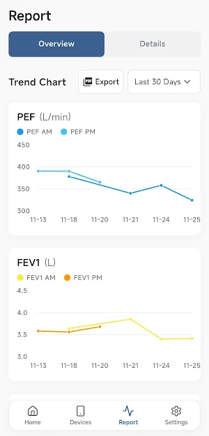 CMI Health One Screenshot 2