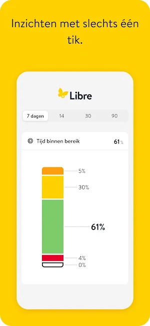 Libre van Abbott - BE Screenshot 2