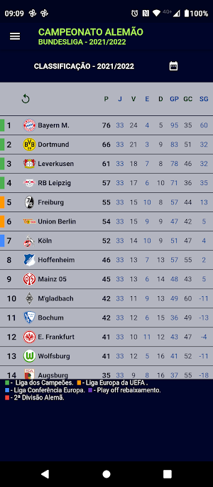Campeonato Alemão - Bundesliga Screenshot 1