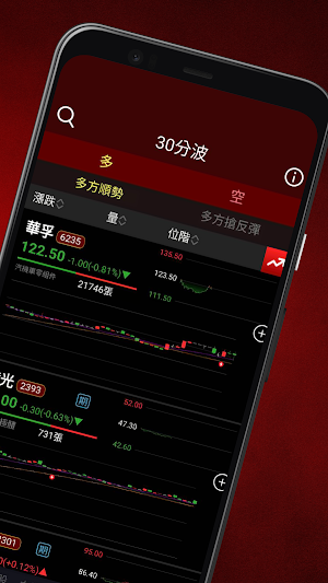 劉大飆股 Screenshot 1