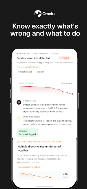 Omelo : The Pet Parenting App Screenshot 2