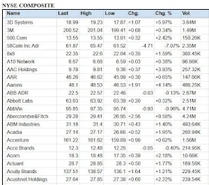 Stocks - US Stock Markets - NA Screenshot 0