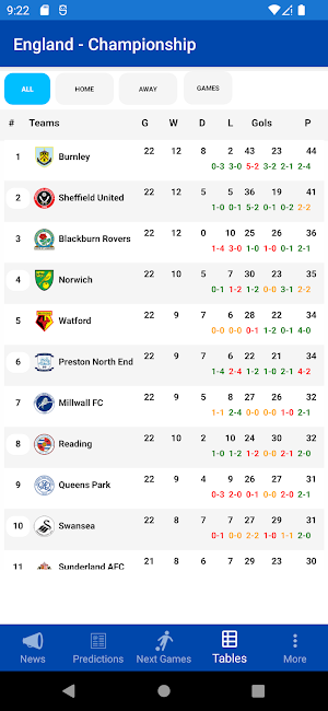 Championship EFL England Screenshot 2